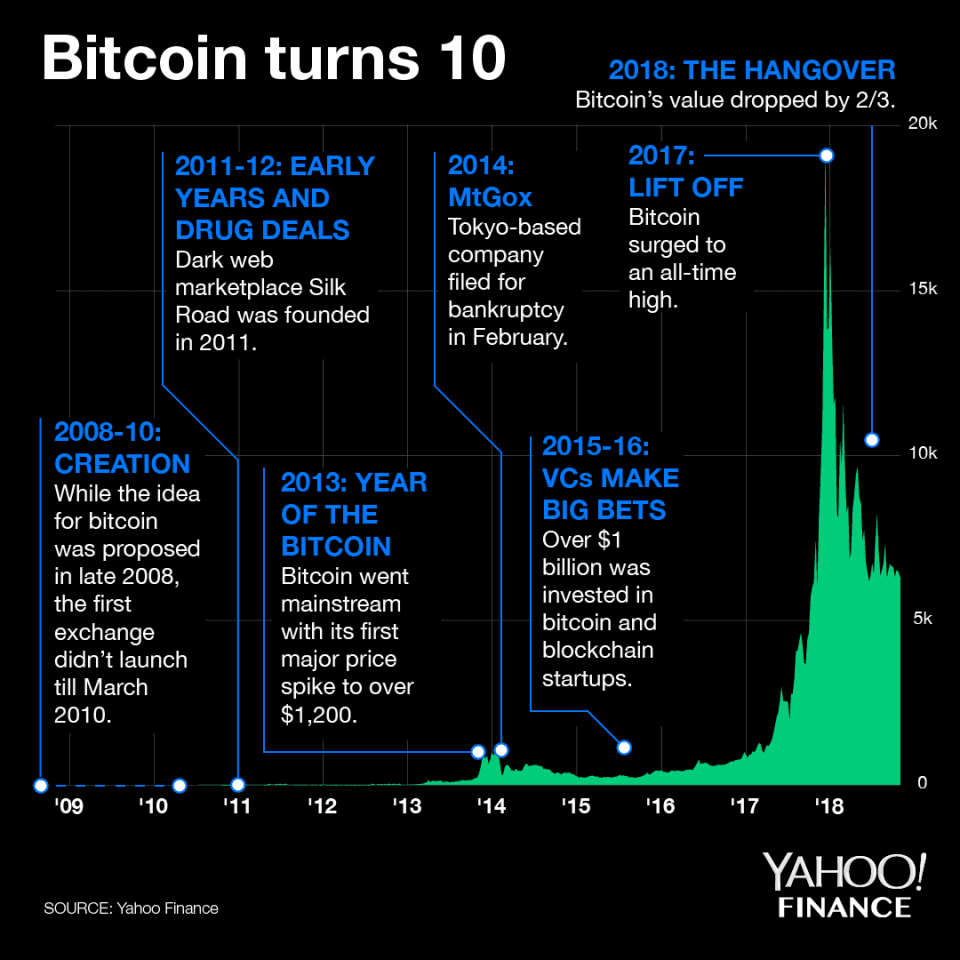 bitcoin-10th