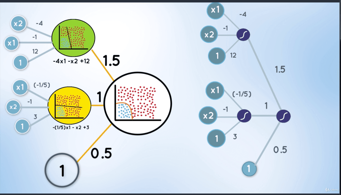 deep-neural-network1