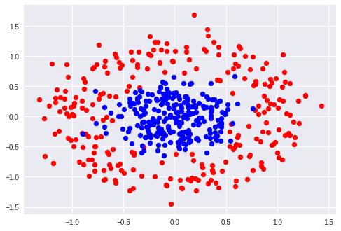 deep-neural-network5